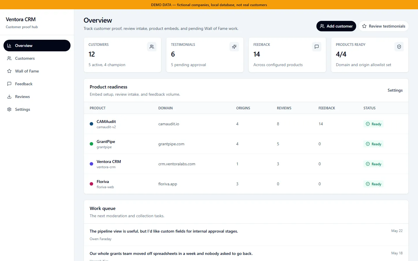Admin overview running against the local demo database: per-product readiness cards for four products with customer, testimonial and feedback counts, and a work queue of items awaiting moderation, under an orange banner reading DEMO DATA, fictional companies, local database, not real customers