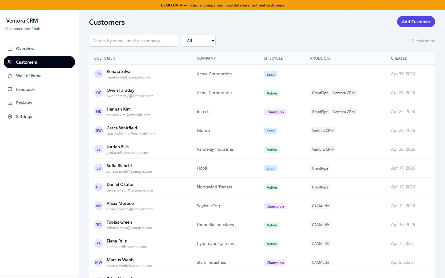 Customers table: twelve fictional people at companies including Acme, Globex, Initech, Vandelay, Hooli and Cyberdyne, each row showing a lifecycle badge of Lead, Active or Champion and a PRODUCTS column of per-product tags such as GrantPipe, Ventora CRM and CAMAudit