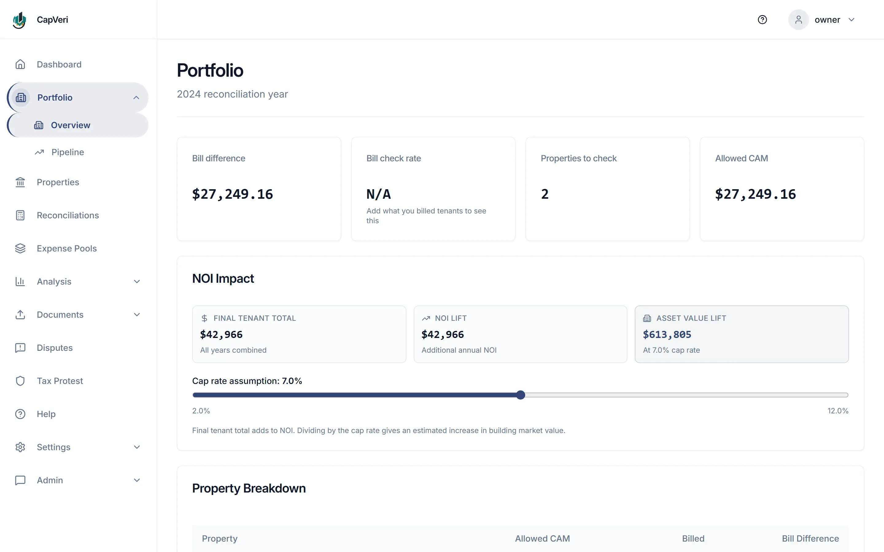 Portfolio overview: bill difference $27,249.16, final tenant total and NOI lift both $42,966, asset value lift $613,805 at a 7.0% cap rate, with a slider spanning 2% to 12%