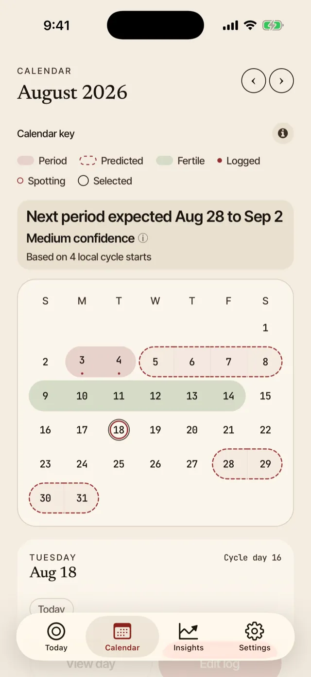 Cycle calendar for August 2026 with a key for period, predicted, fertile, logged, spotting and selected days. A banner above the grid reads "Next period expected Aug 28 to Sep 2", marked medium confidence, and beneath it "Based on 4 local cycle starts".