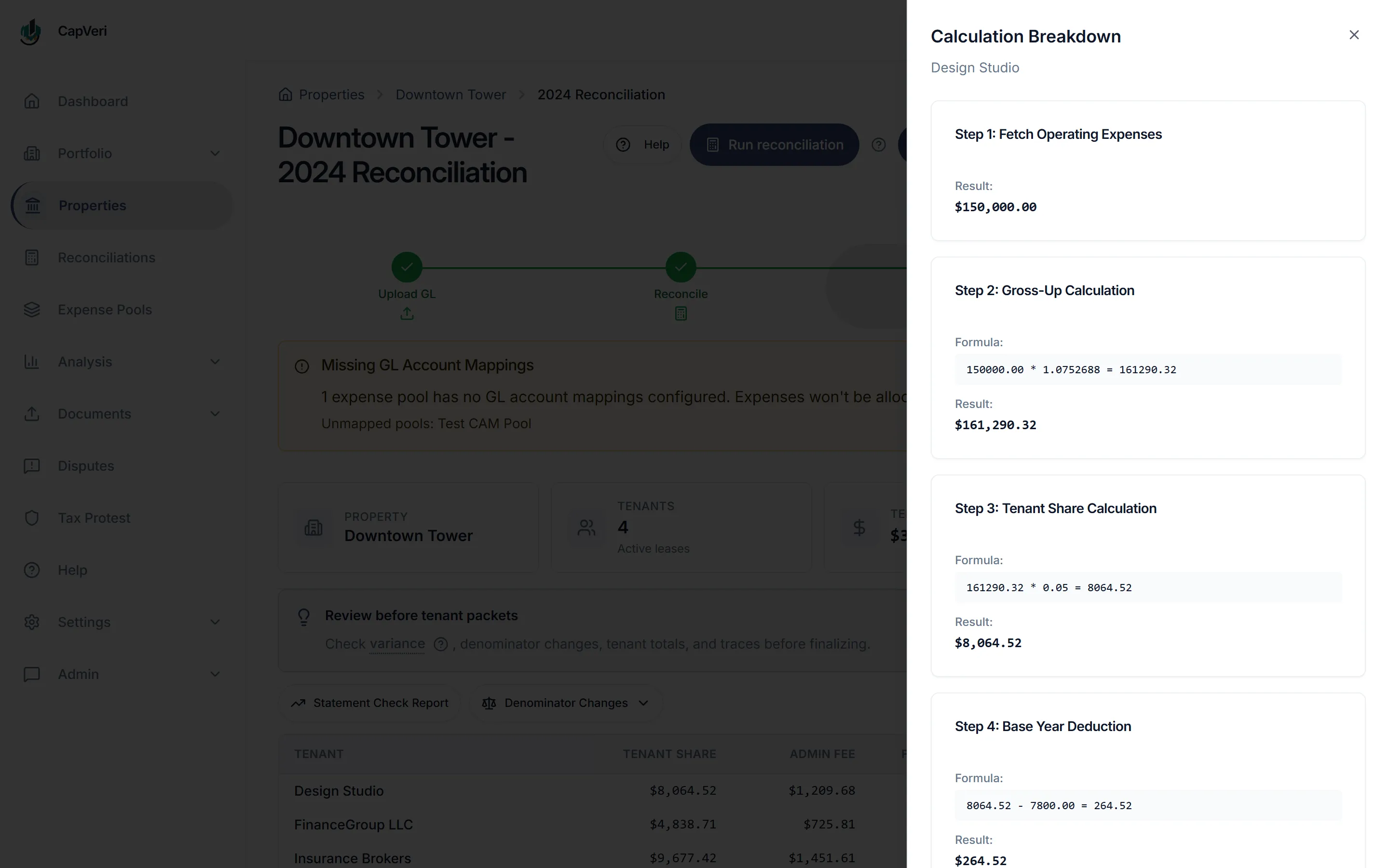 CapVeri's Calculation Breakdown drawer, open over the Downtown Tower 2024 reconciliation. Four numbered steps each print their own arithmetic: Step 1 fetches $150,000.00 of operating expenses, Step 2 grosses up with the literal expression 150000.00 * 1.0752688 = 161290.32, Step 3 takes the tenant's 5% share as 161290.32 * 0.05 = 8064.52, and Step 4 deducts the base year as 8064.52 - 7800.00 = 264.52. Behind the drawer, a per-tenant table shows Design Studio at $8,064.52 and FinanceGroup LLC at $4,838.71.