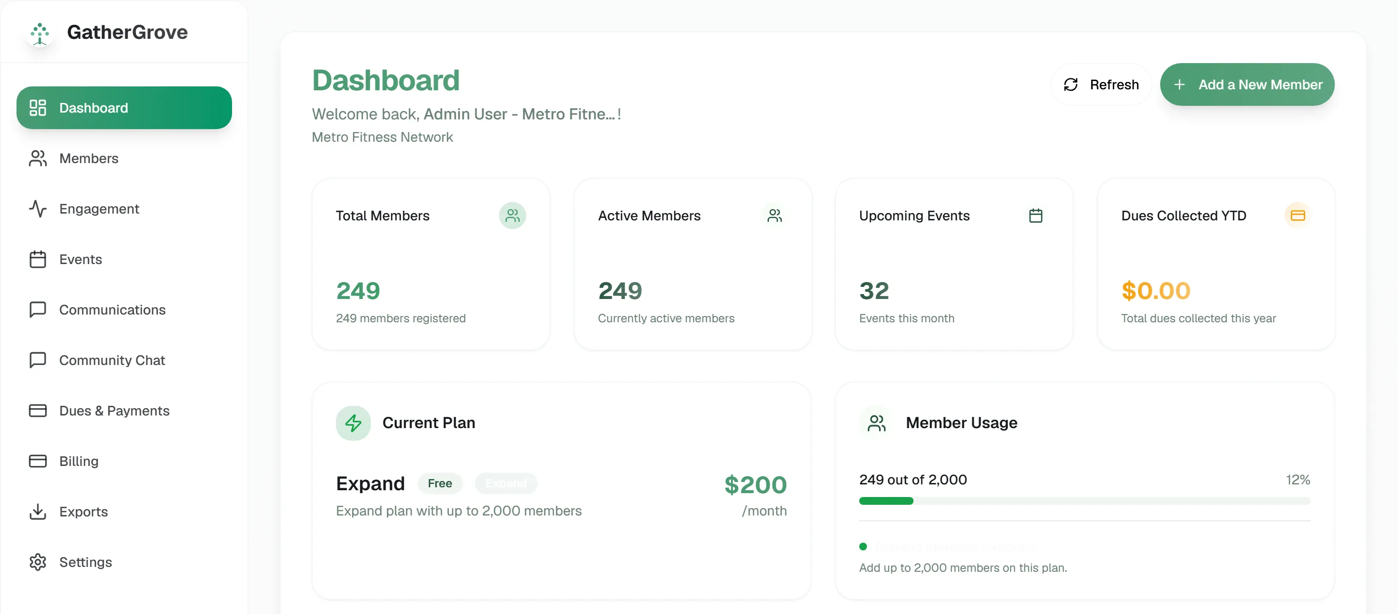 GatherGrove admin dashboard: 249 total and active members, 32 upcoming events, dues collected year to date, and a Current Plan card showing 249 of 2,000 members used on the Expand tier
