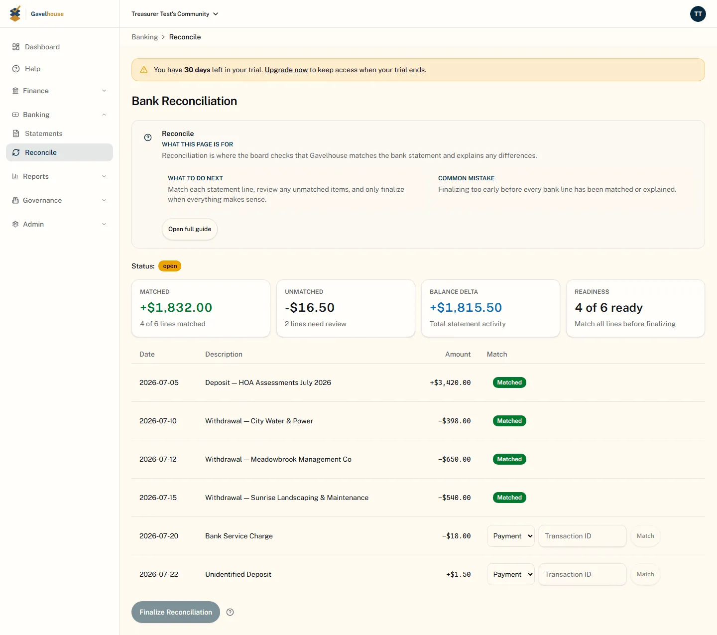 Bank reconciliation with four of six statement lines matched, $16.50 unmatched, and two remaining lines awaiting a transaction ID before the ledger can be finalized