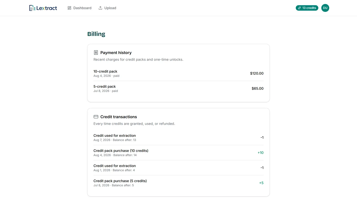 Billing page from a seeded local run: a payment history listing a $120 ten-credit pack and a $65 five-credit pack, above a credit transactions list where each grant and each spend shows a signed amount and the balance after it