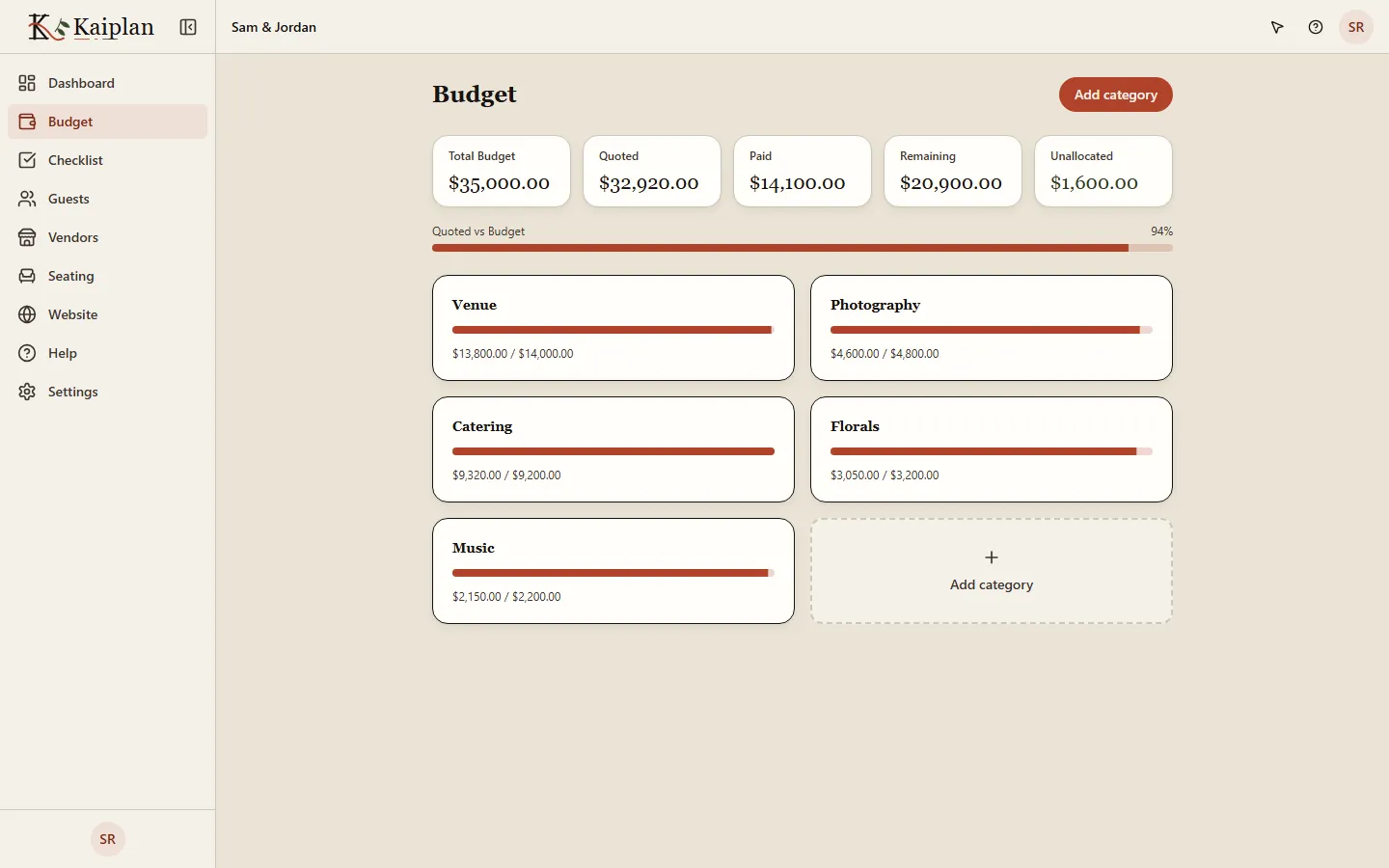 Budget page with a $35,000.00 total against $32,920.00 quoted and $14,100.00 paid, and five category cards each showing quoted against allocated with a fill bar