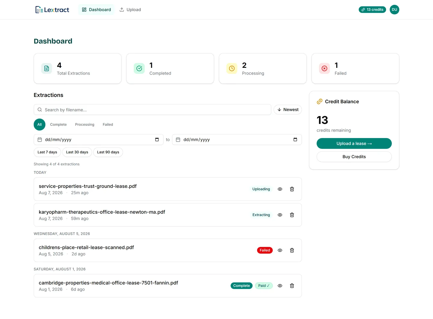 Dashboard listing four seeded extractions grouped by day, each with a status badge for uploading, extracting, failed, or complete and paid, beside counter tiles and a credit balance panel showing 13 credits remaining