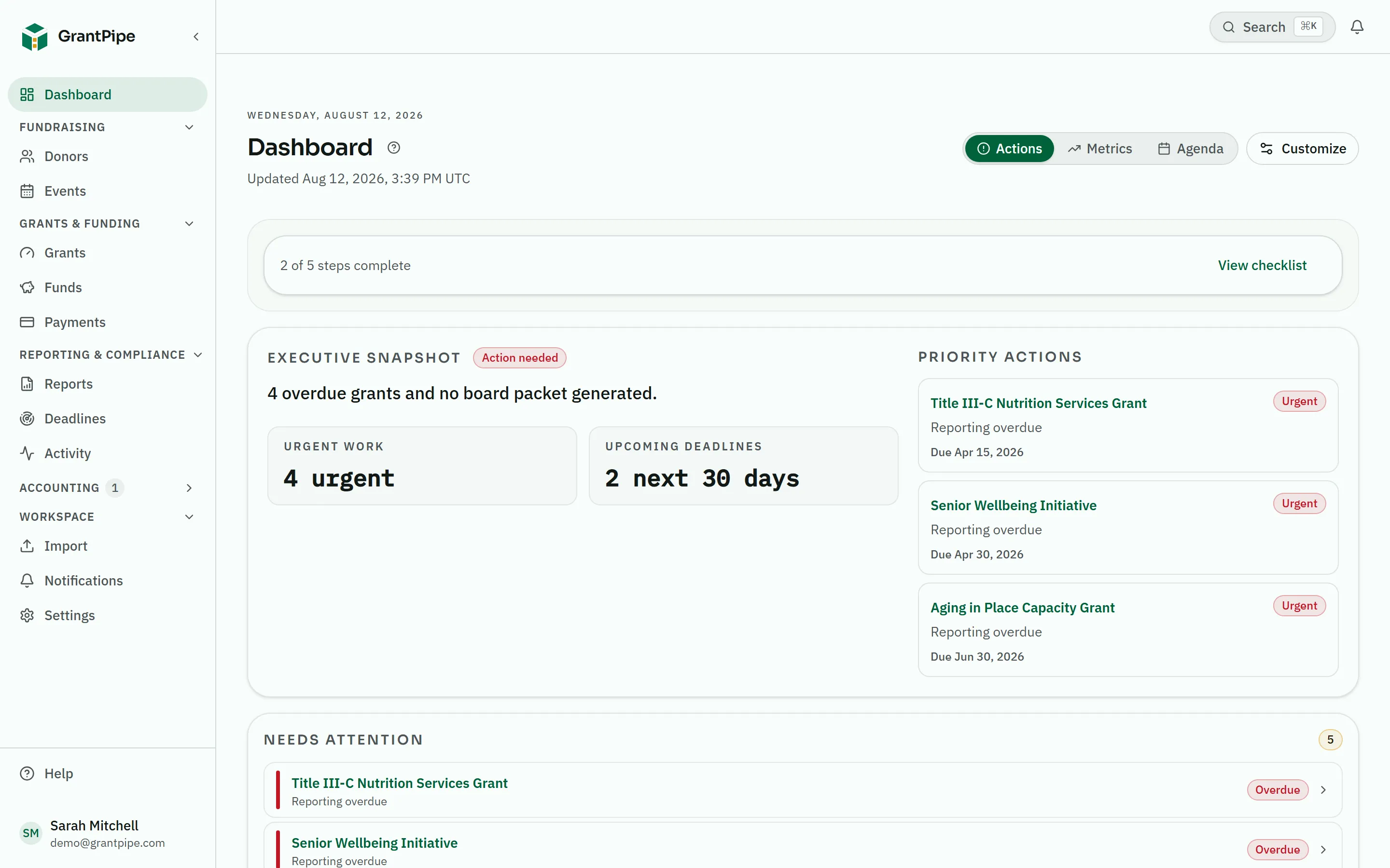 GrantPipe dashboard: an executive snapshot reading "4 overdue grants and no board packet generated", counters for urgent work and deadlines in the next 30 days, and a priority-actions column listing three federal grants with overdue reporting and their due dates