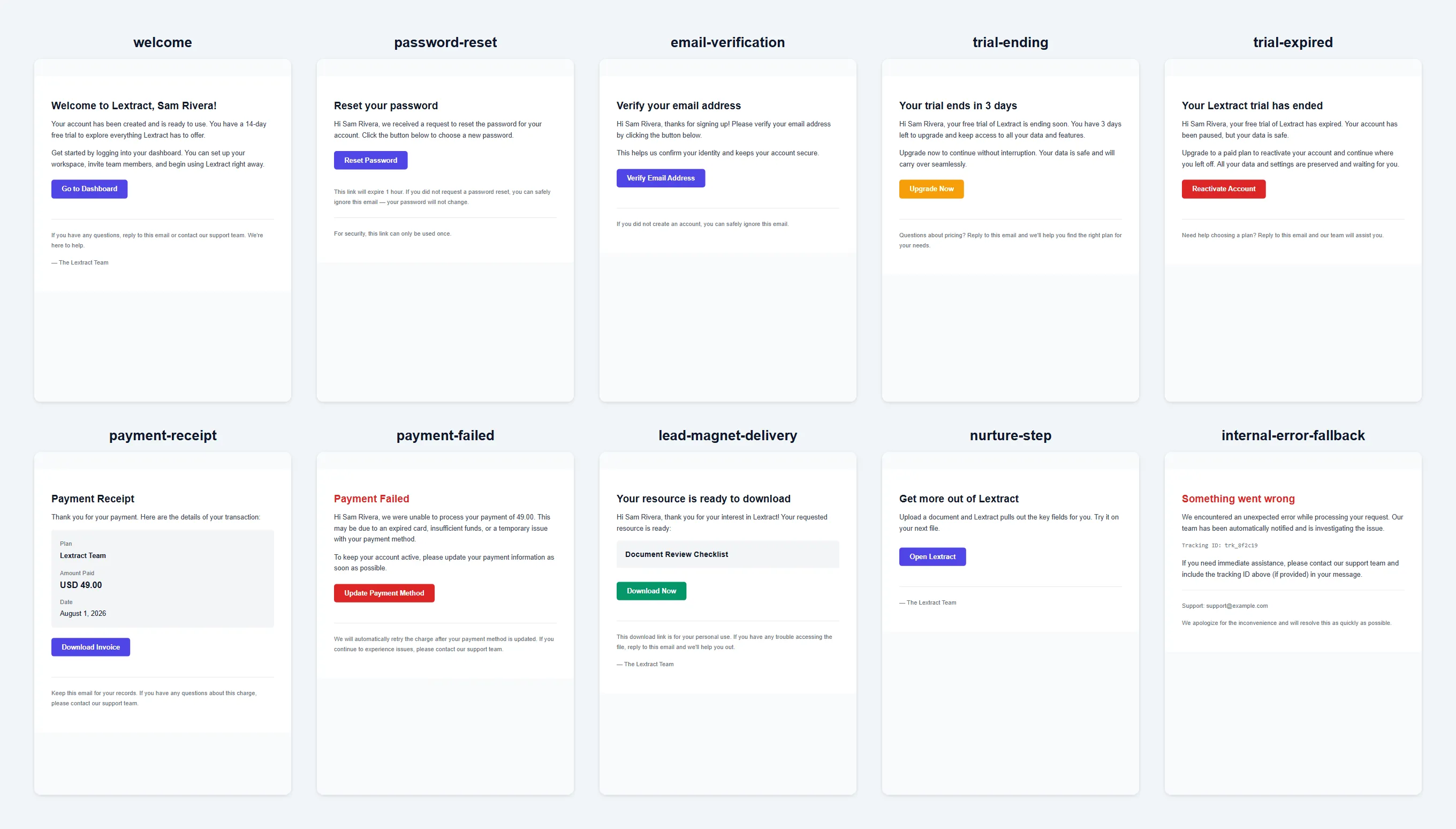 Grid of ten labeled email templates: welcome, password-reset, email-verification, trial-ending, trial-expired, payment-receipt, payment-failed, lead-magnet-delivery, nurture-step, and internal-error-fallback, each with its own heading and colored CTA button