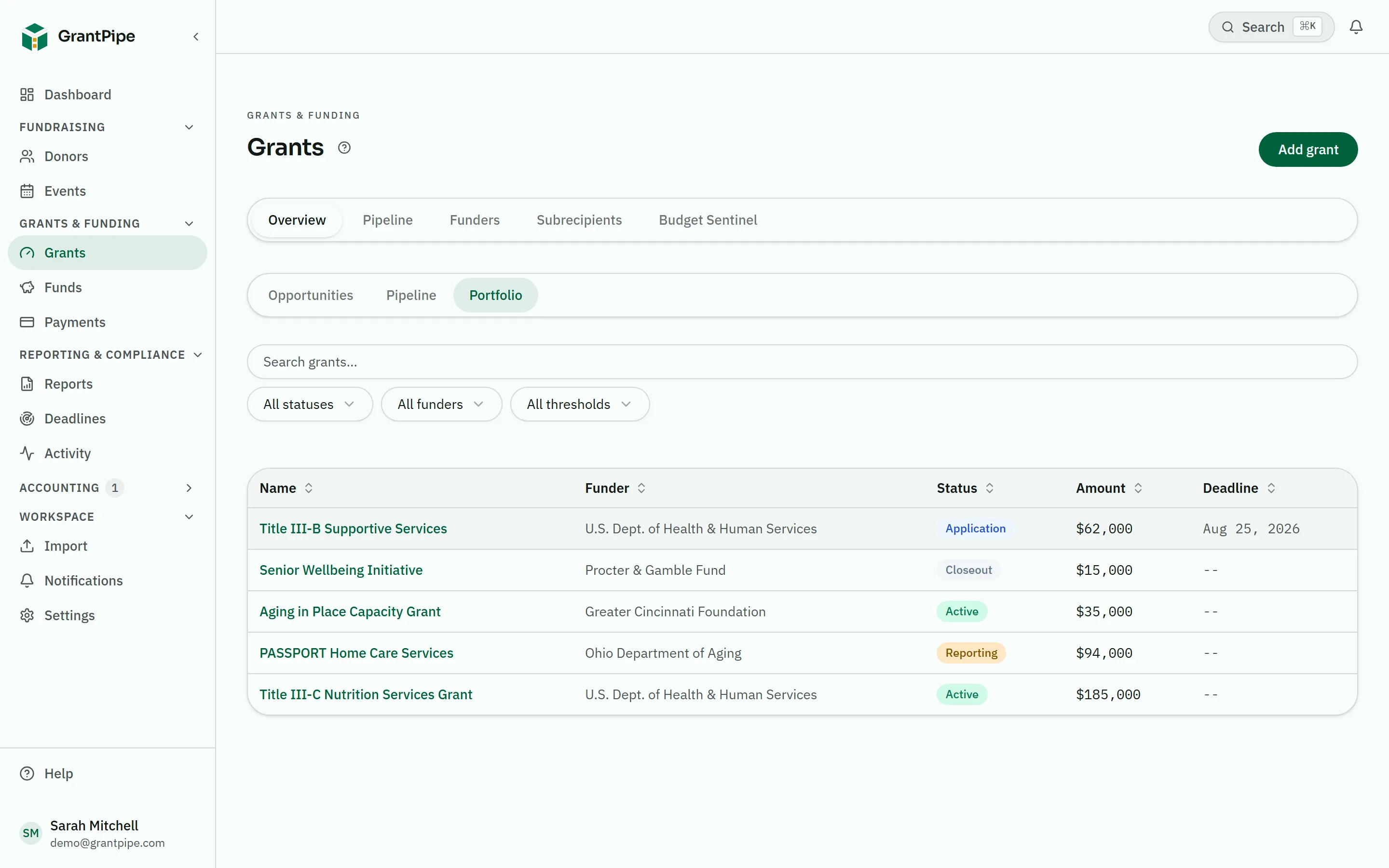 Grant portfolio table: five awards with funder, status badge (Application, Closeout, Active, Reporting), amount, and deadline