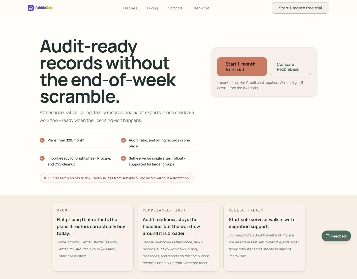 PebbleDesk's public marketing homepage, cropped to the hero and the section beneath it: a hero reading "Audit-ready records without the end-of-week scramble," a primary "Start 1-month free trial" button and a secondary "Compare PebbleDesk" button, a four-item claims checklist, and three value-proposition cards for pricing, compliance, and rollout support. The full homepage continues past this crop into a pricing grid and an FAQ accordion, not shown here.