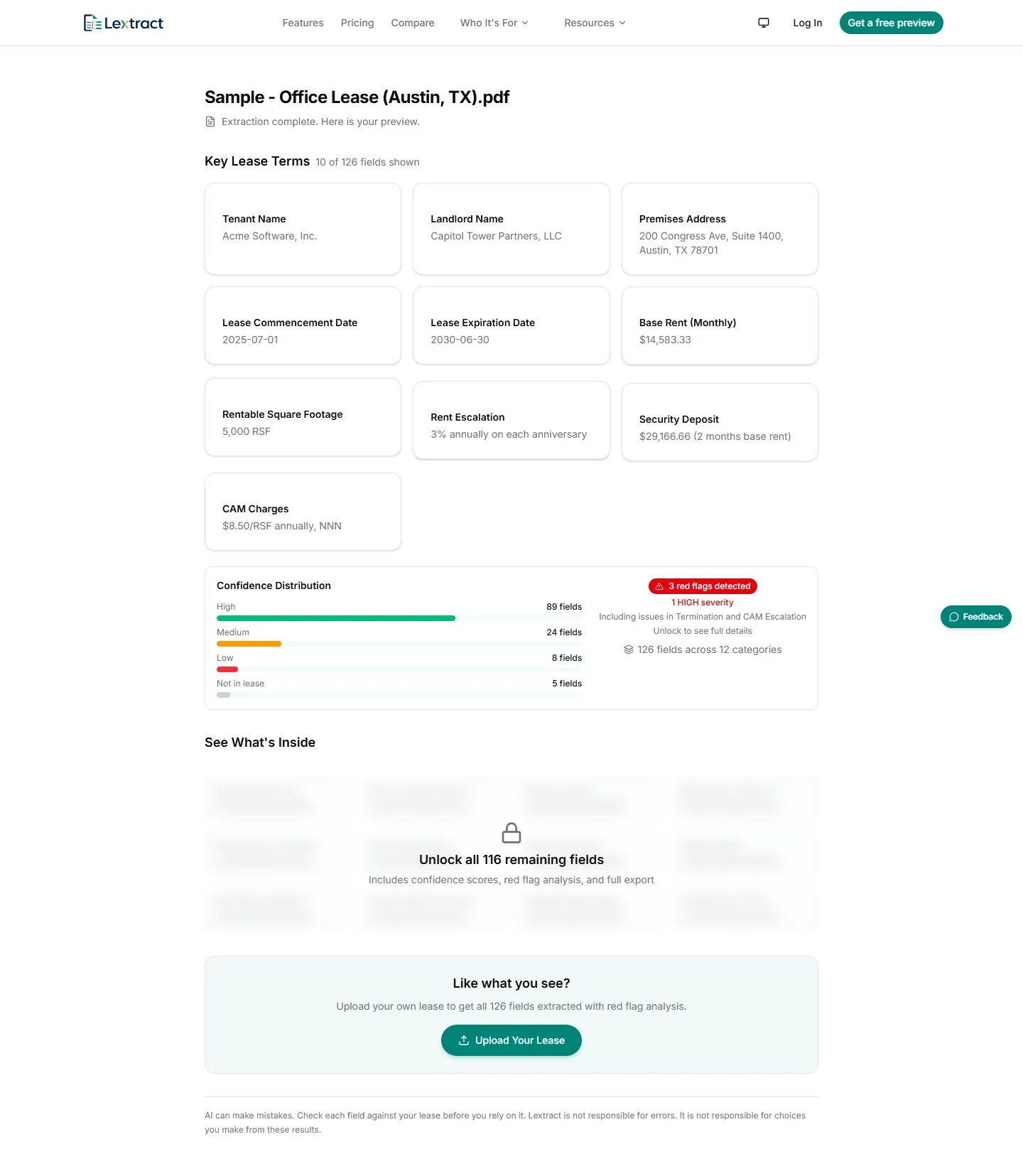 Result preview page for a sample Austin office lease: ten key lease terms, a confidence distribution bar chart, a "3 red flags detected" badge, and a blurred locked panel offering to unlock the remaining 116 fields