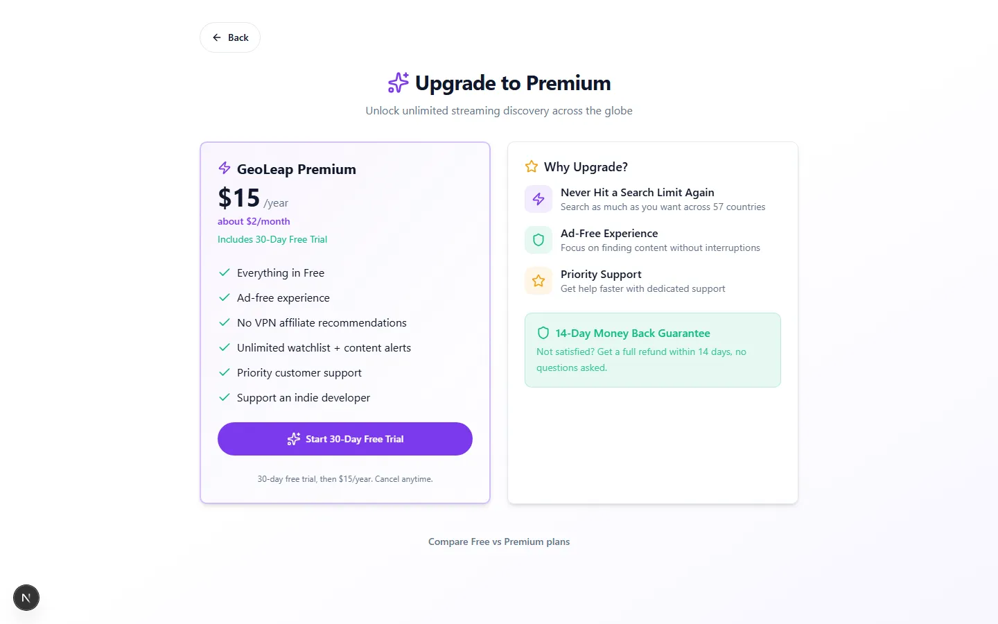 GeoLeap upgrade page showing GeoLeap Premium at $15 a year with a 30-day free trial, a feature checklist, a why-upgrade panel, and a 14-day money-back guarantee card
